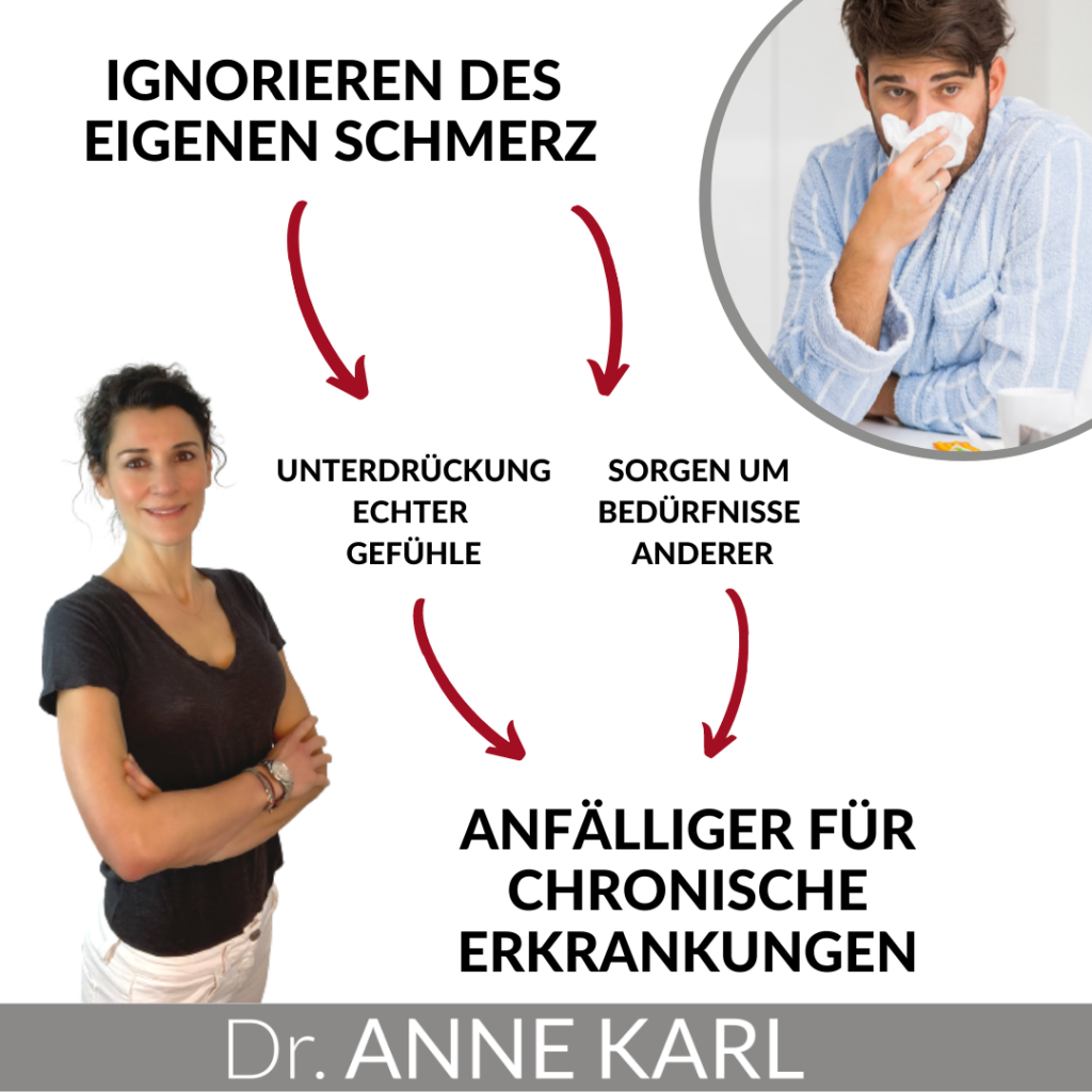 Seelische und physische Gesundheit