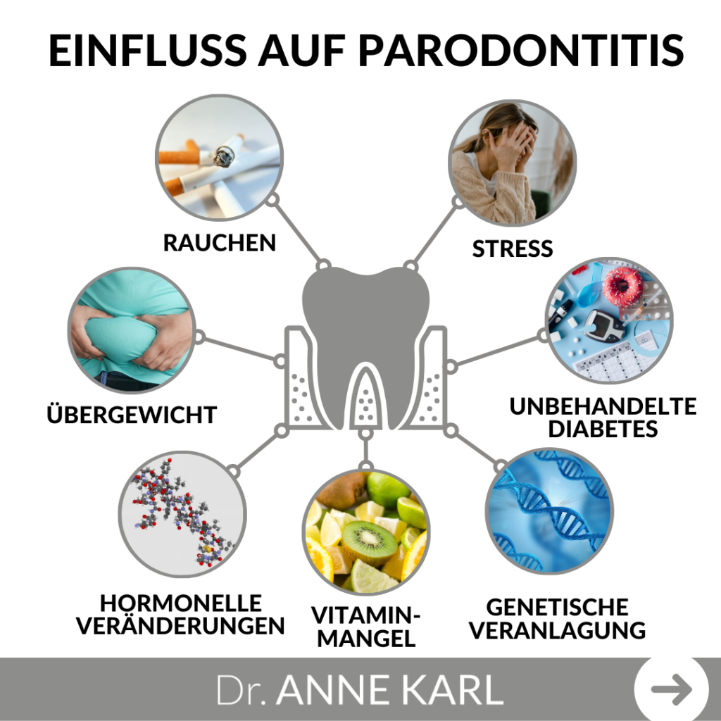 Parodontitis und Schuppenflechte
