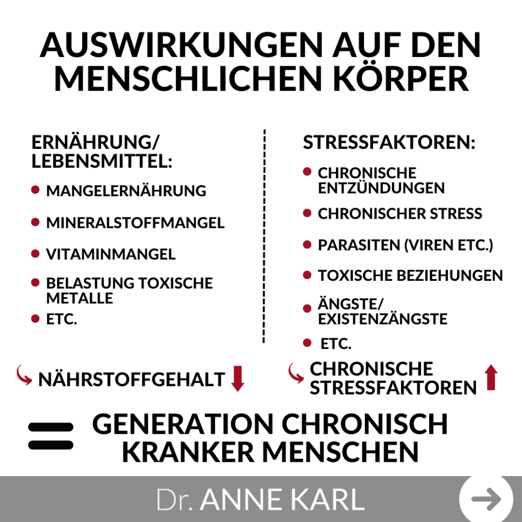 Generation chronisch kranker Menschen