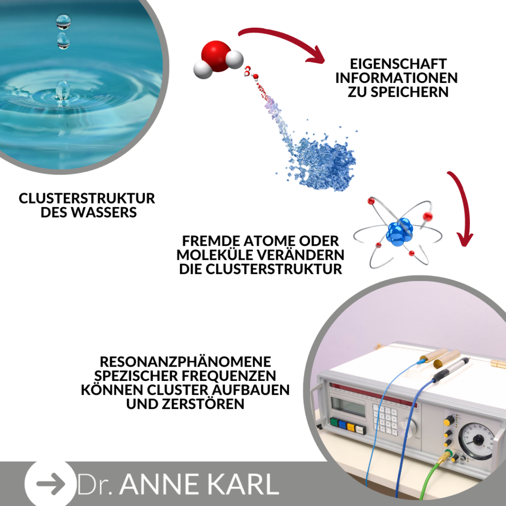 Clusterstruktur des Wassers